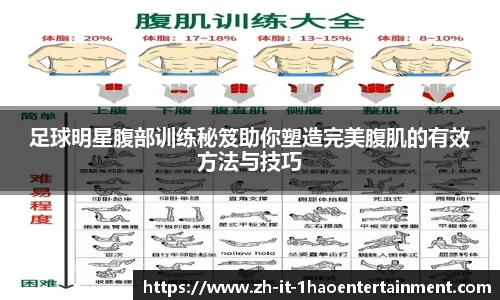 足球明星腹部训练秘笈助你塑造完美腹肌的有效方法与技巧