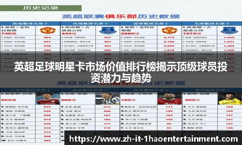 英超足球明星卡市场价值排行榜揭示顶级球员投资潜力与趋势